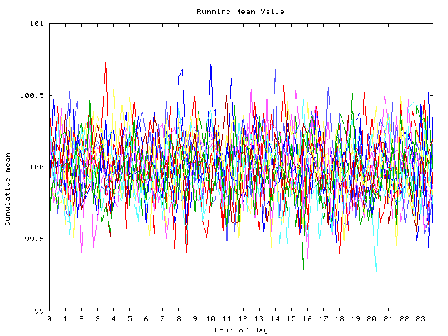 Mean deviation plot for indiv