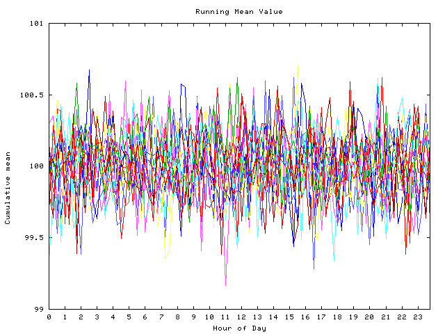 Mean deviation plot for indiv