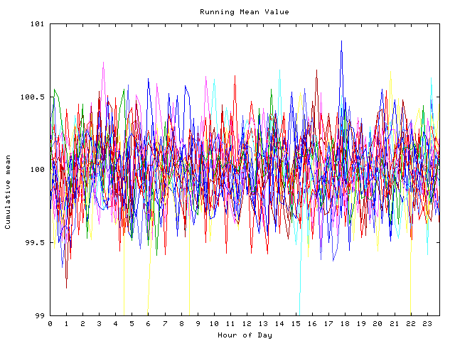 Mean deviation plot for indiv