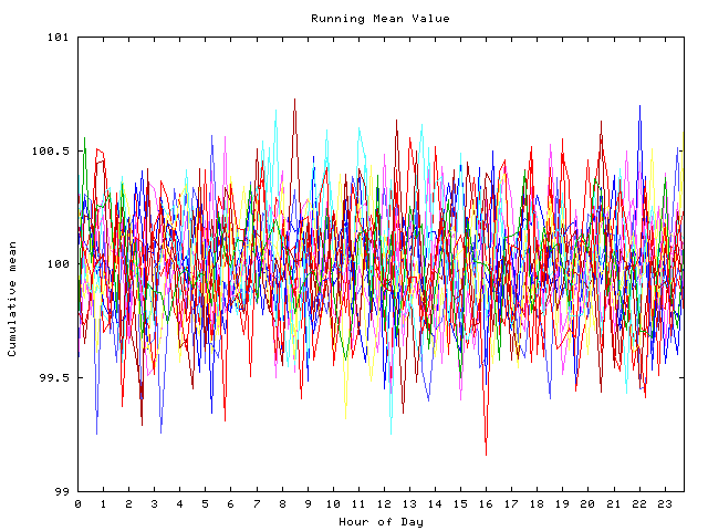 Mean deviation plot for indiv