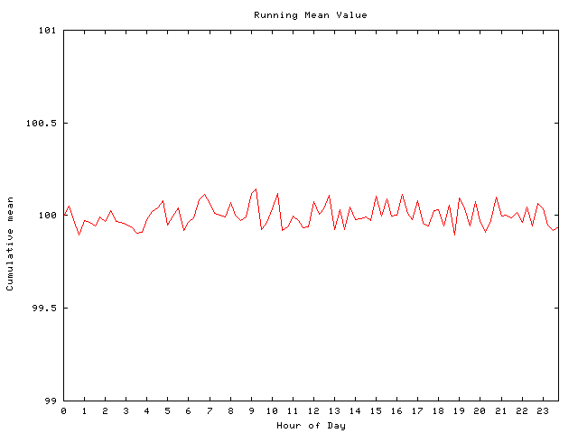 Mean deviation plot for comp