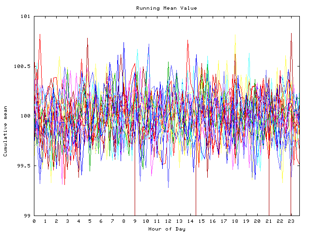 Mean deviation plot for indiv