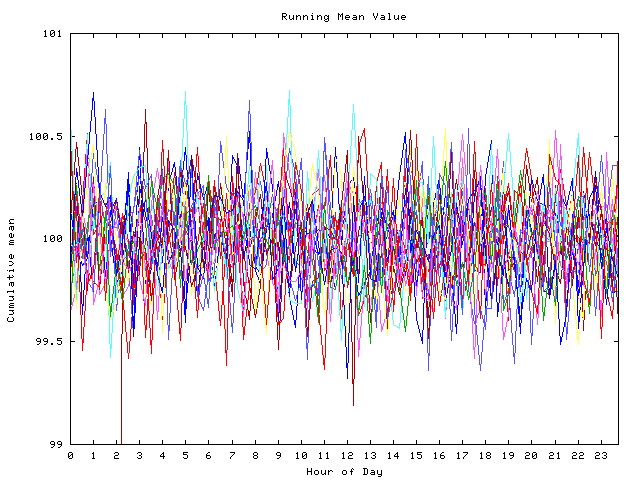 Mean deviation plot for indiv