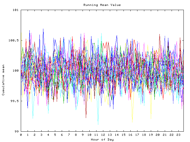 Mean deviation plot for indiv