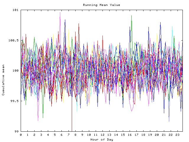 Mean deviation plot for indiv