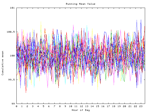 Mean deviation plot for indiv