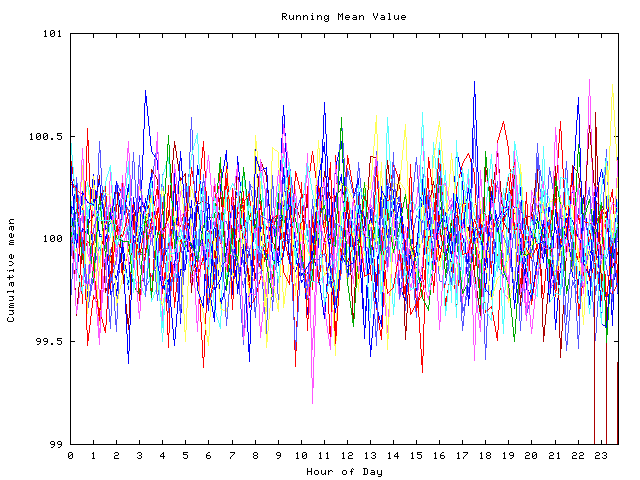 Mean deviation plot for indiv