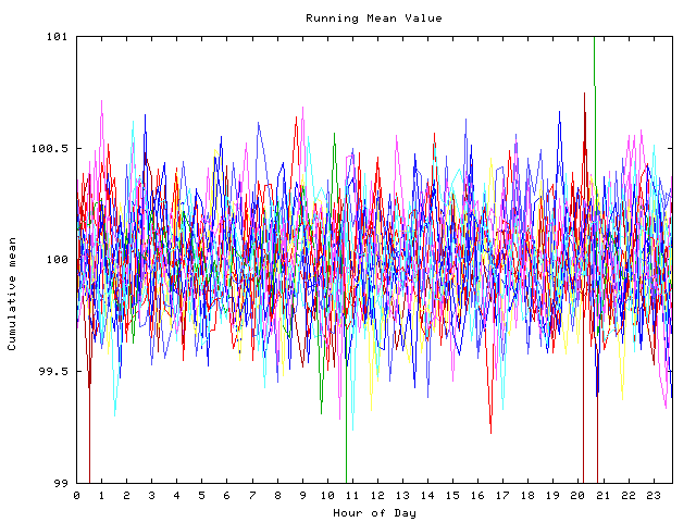 Mean deviation plot for indiv