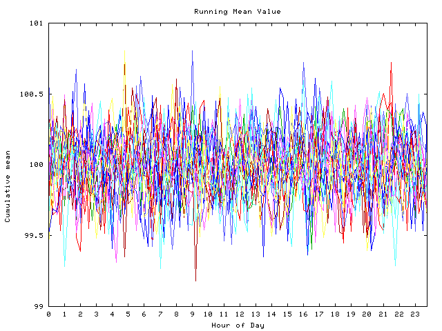 Mean deviation plot for indiv