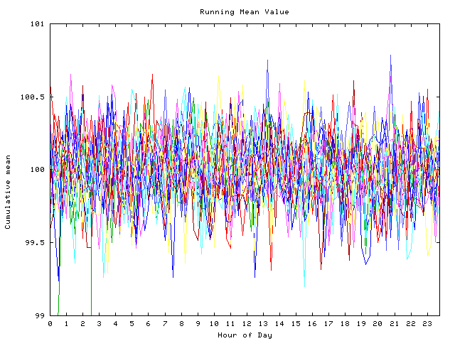 Mean deviation plot for indiv