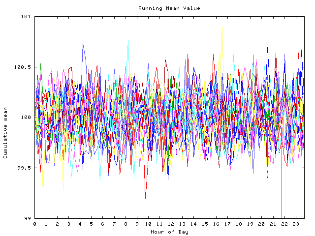 Mean deviation plot for indiv