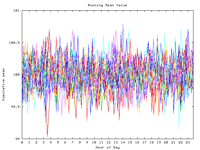 Mean deviation plot for indiv