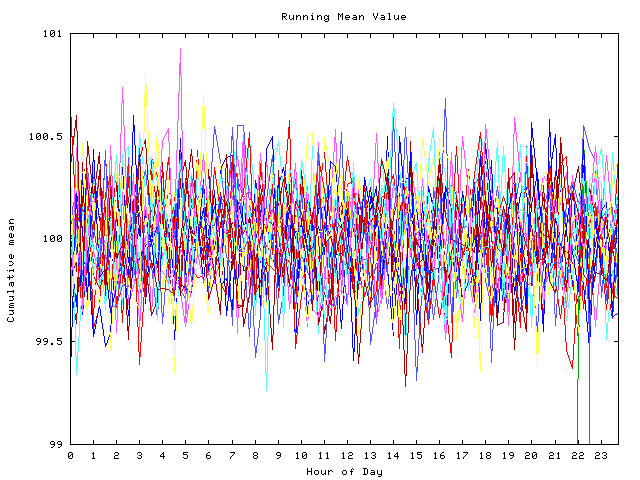 Mean deviation plot for indiv