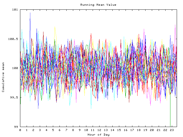 Mean deviation plot for indiv