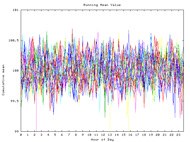 Mean deviation plot for indiv