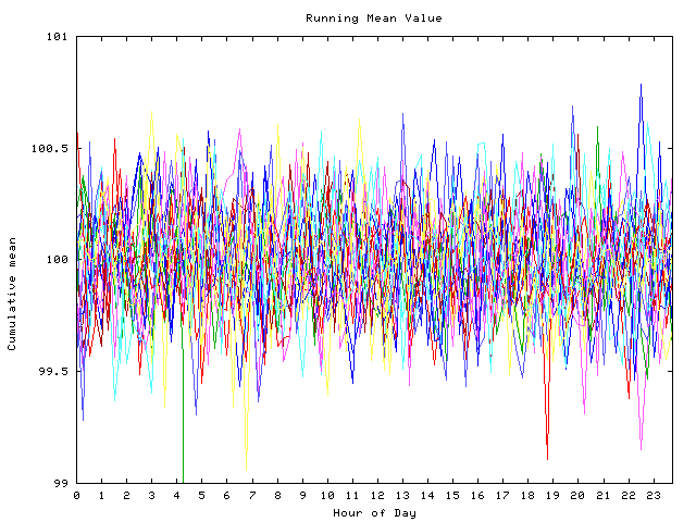 Mean deviation plot for indiv