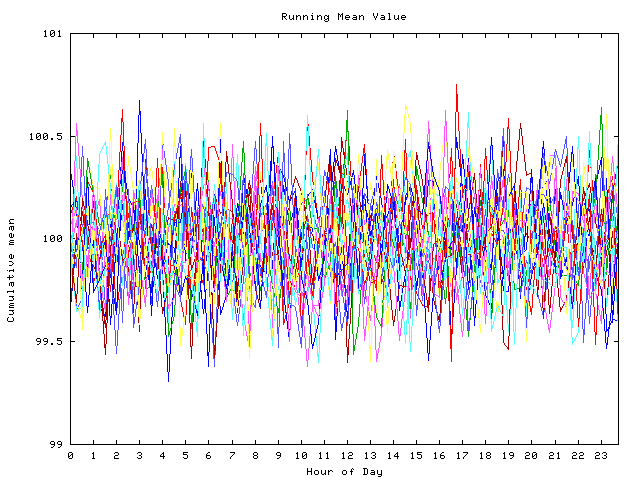 Mean deviation plot for indiv