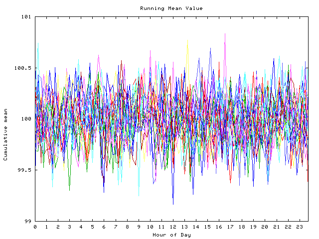 Mean deviation plot for indiv