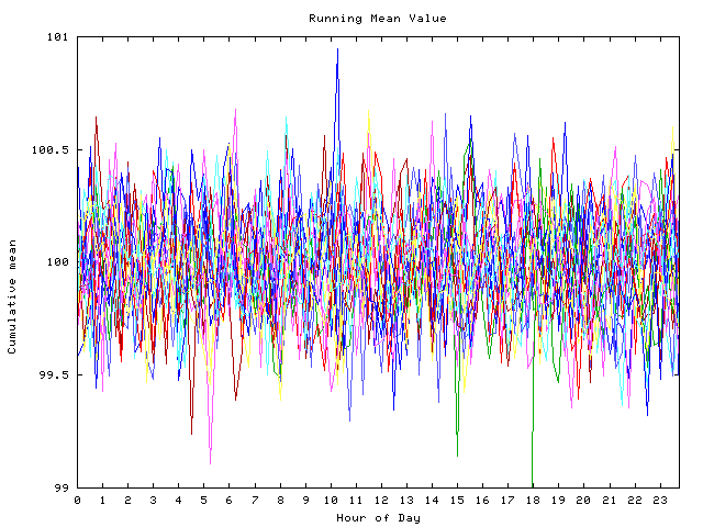 Mean deviation plot for indiv