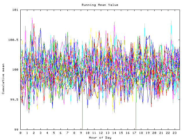 Mean deviation plot for indiv