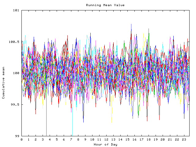 Mean deviation plot for indiv