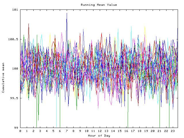 Mean deviation plot for indiv