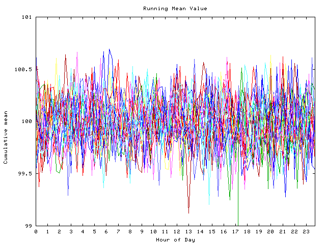 Mean deviation plot for indiv