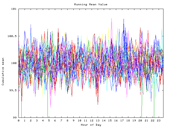 Mean deviation plot for indiv