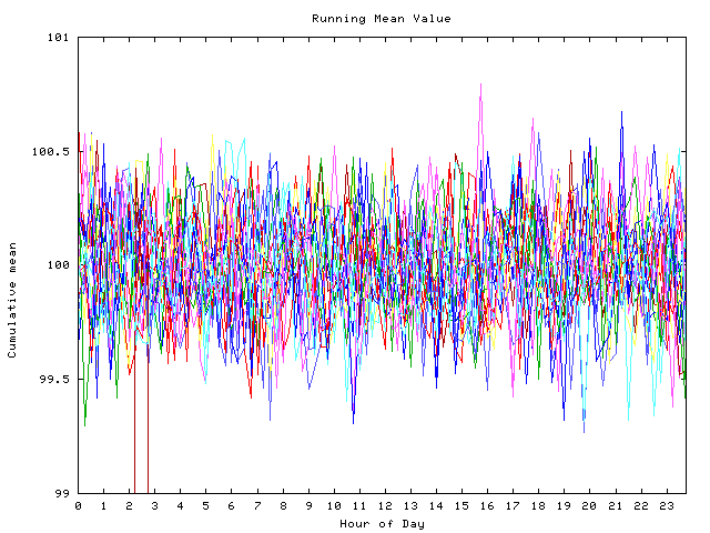 Mean deviation plot for indiv