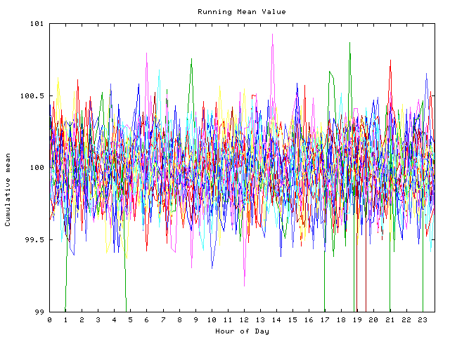 Mean deviation plot for indiv