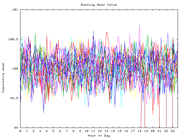 Mean deviation plot for indiv