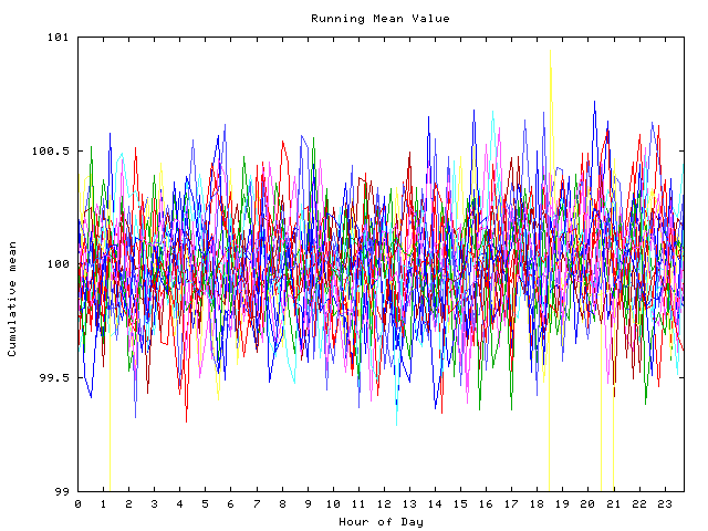 Mean deviation plot for indiv