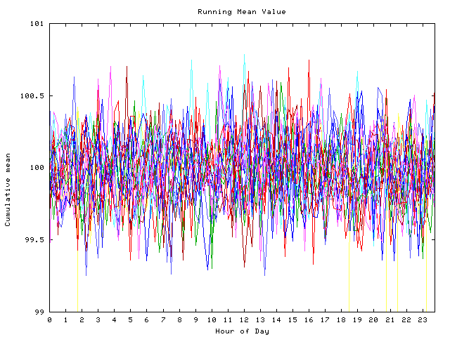 Mean deviation plot for indiv