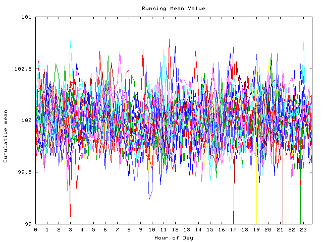 Mean deviation plot for indiv