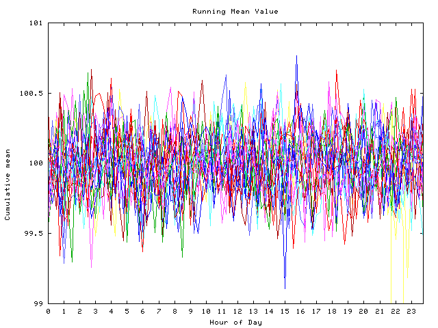 Mean deviation plot for indiv