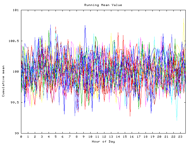 Mean deviation plot for indiv