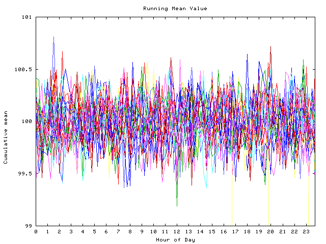 Mean deviation plot for indiv