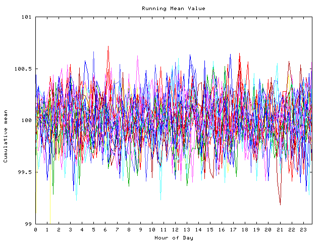 Mean deviation plot for indiv