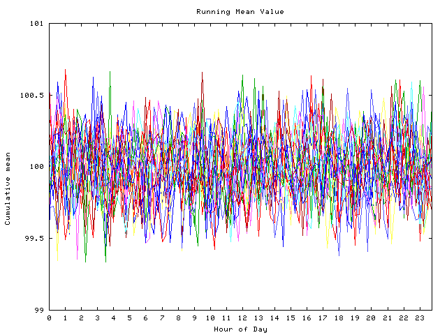 Mean deviation plot for indiv