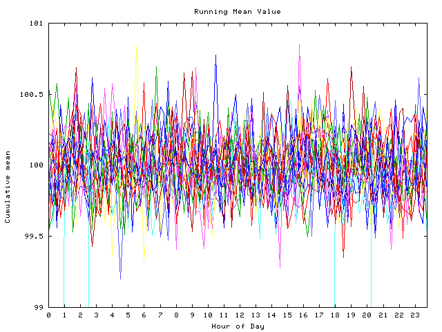 Mean deviation plot for indiv