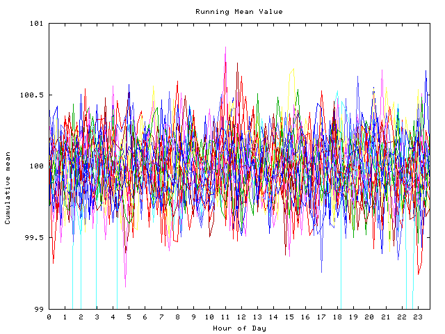 Mean deviation plot for indiv