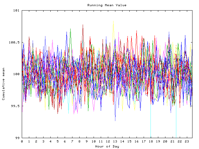 Mean deviation plot for indiv