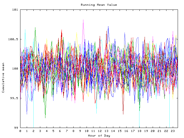 Mean deviation plot for indiv