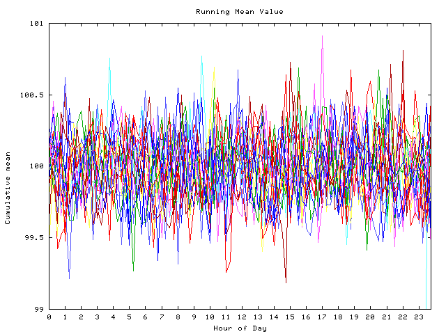 Mean deviation plot for indiv