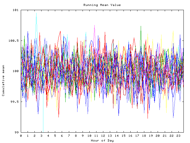 Mean deviation plot for indiv