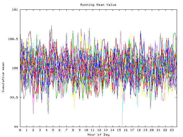 Mean deviation plot for indiv