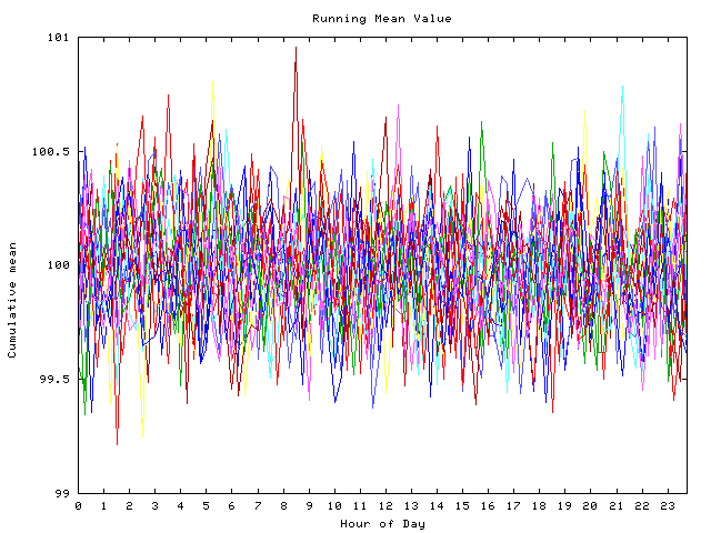 Mean deviation plot for indiv