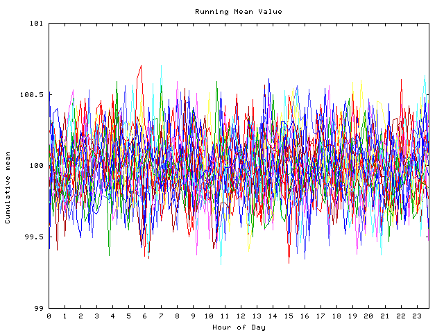 Mean deviation plot for indiv