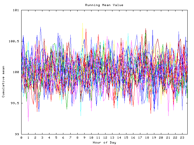 Mean deviation plot for indiv