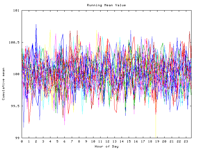 Mean deviation plot for indiv